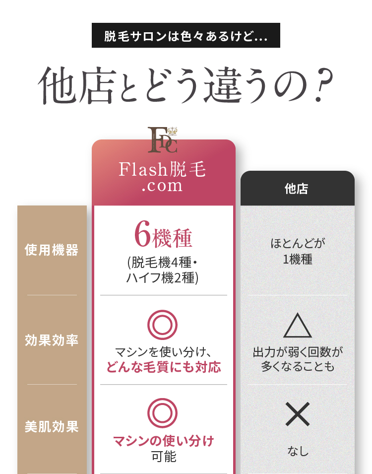 脱毛サロンは色々あるけど...他店とどう違うの