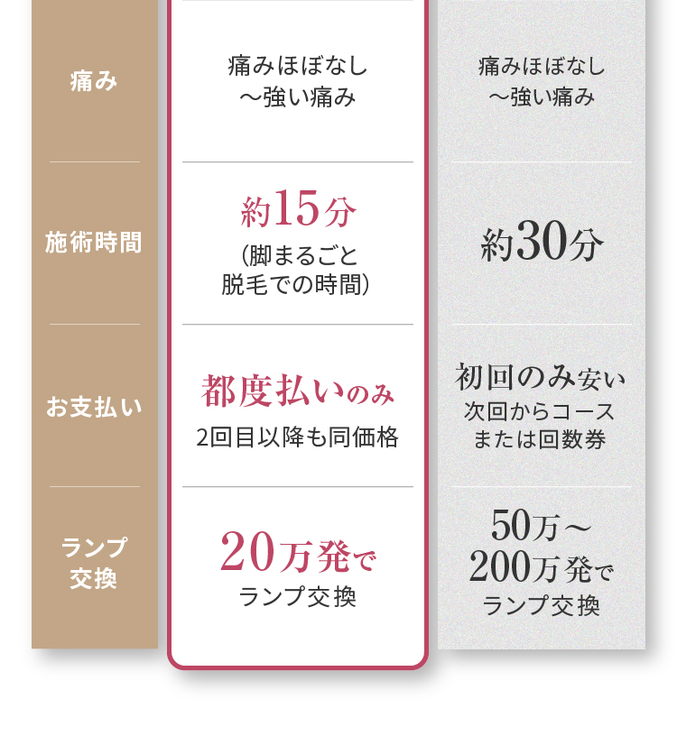 脱毛サロンは色々あるけど...他店とどう違うの