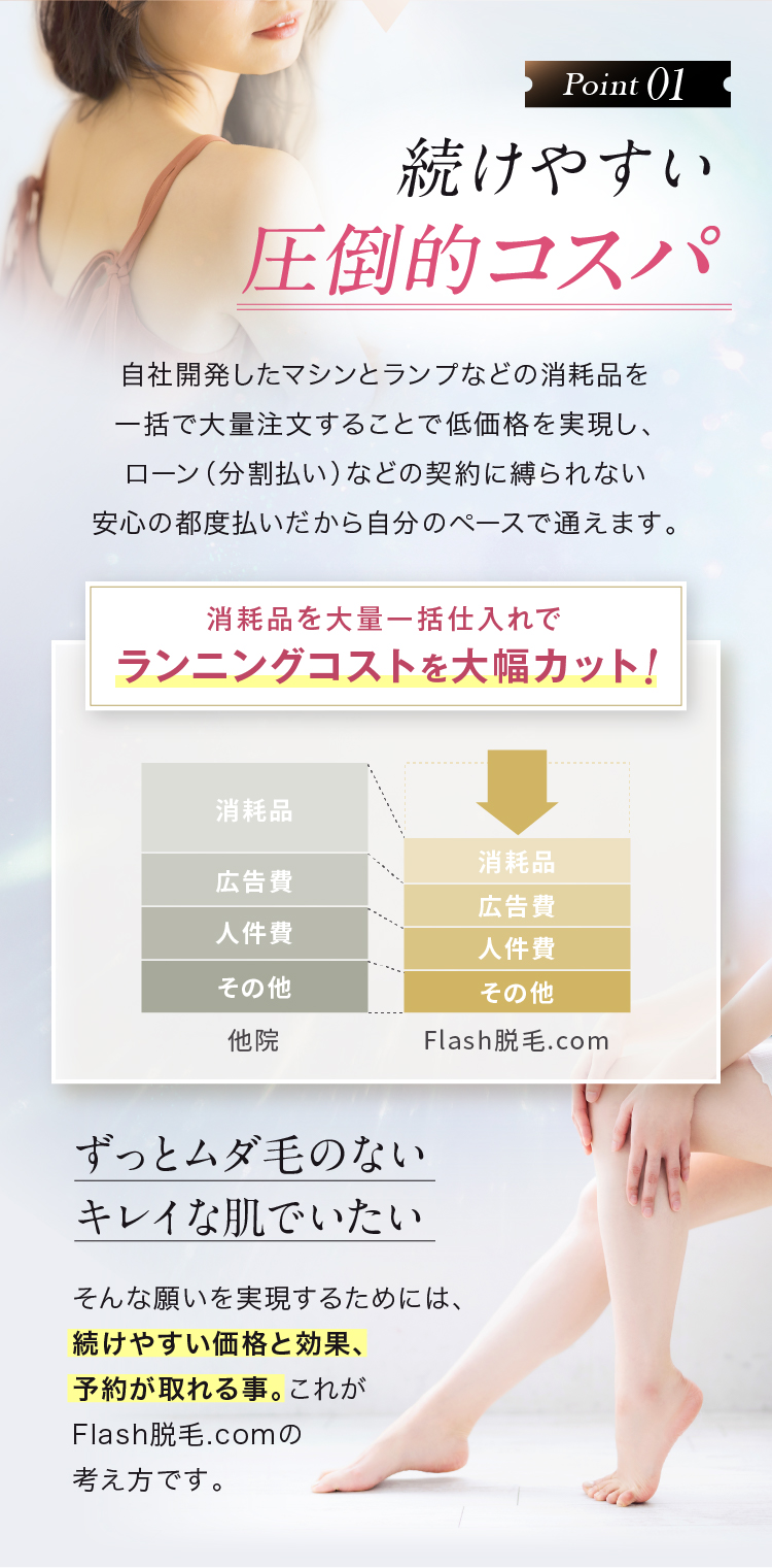 Point01 続けやすい圧倒的コスパ