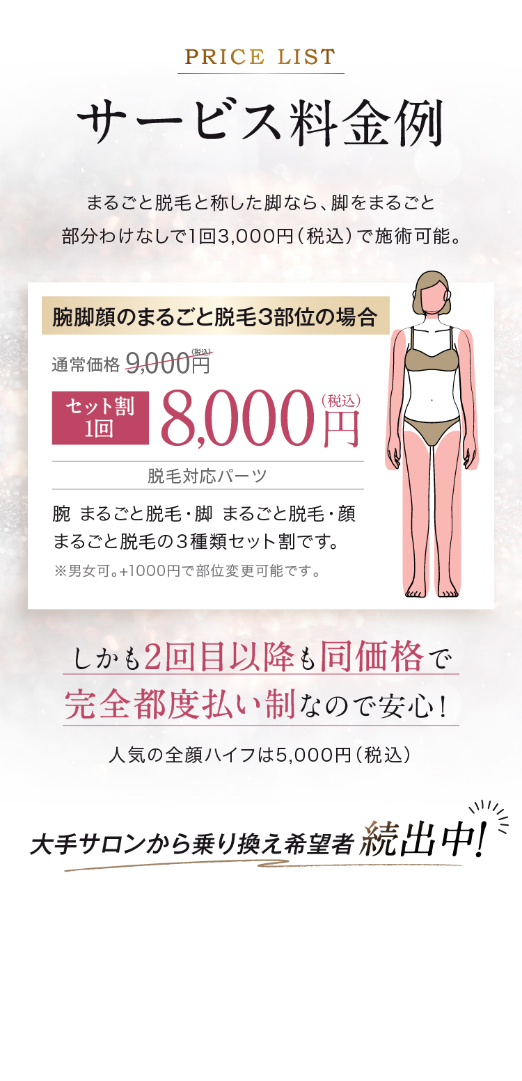 サービス料金例 腕脚顔のまるごと脱毛3部位の場合 通常価格9,000円（税込）→セット割 1回 8,000円（税込）